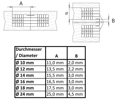Set : 2 pièces de charnière à percer UMAXO® invisible. Charnière cylindrique Charnière de meuble Bande à percer Bande de meuble – Image 2