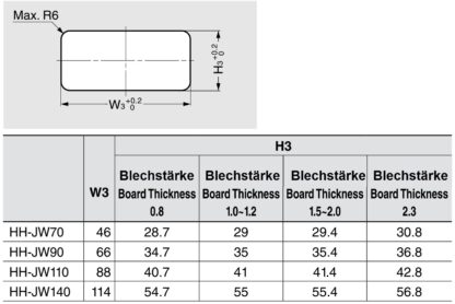 Coque de poignée rectangulaire de haute qualité pour un montage rapide dans un boîtier en tôle en plastique robuste, surface: noir, 140 mm (5,6 ») HH-JW140-BL. Poignée d’appareil HH-JW140-BL pour armoires métalliques, boîtiers en tôle, par Sugatsune  – Image 3