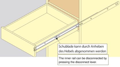 Glissières télescopiques à extension totale en acier inoxydable de haute qualité et résistantes à la corrosion. Glissières de tiroir amovibles pour les environnements difficiles et humides. Coulisses de tiroirs 37mm de Sugatsune / LAMP® (Japon) – Image 2