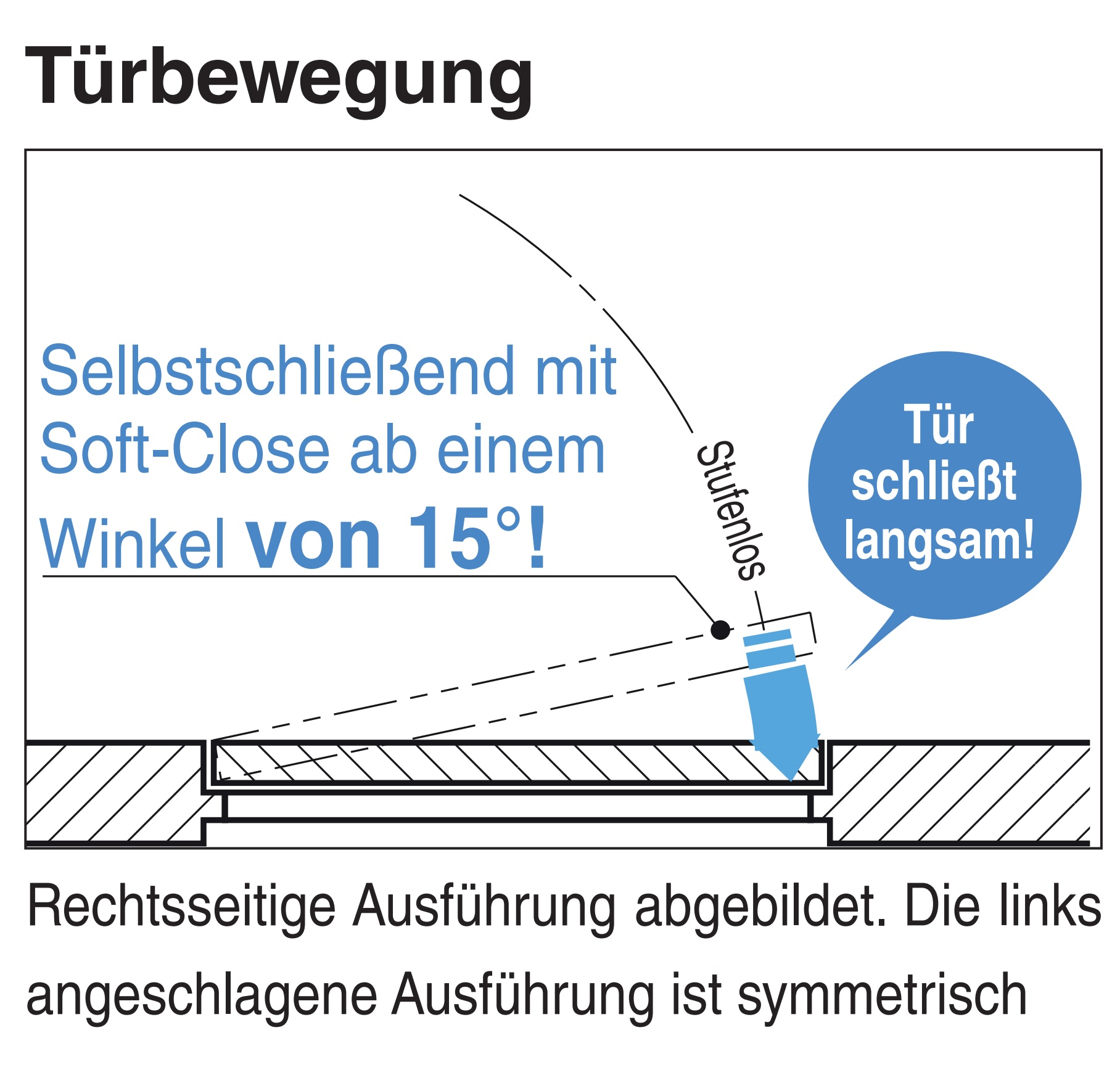 Amortisseur invisible pour portes intérieures affleurantes jusqu'à 100 kg. Système de fermeture en douceur pour portes en bois LDD-V100 de Sugatsune / LAMP® (Japon) – Image 6